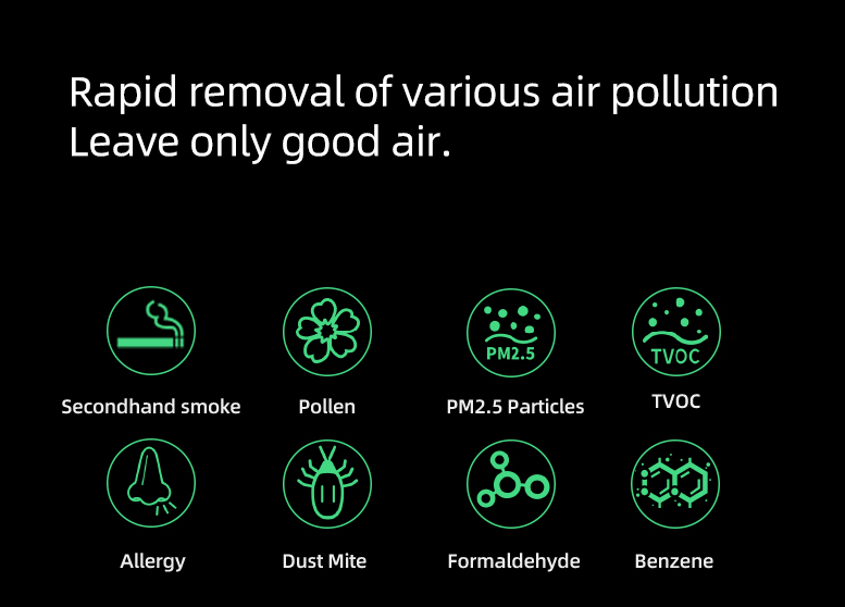 Composants de la pollution atmosphérique