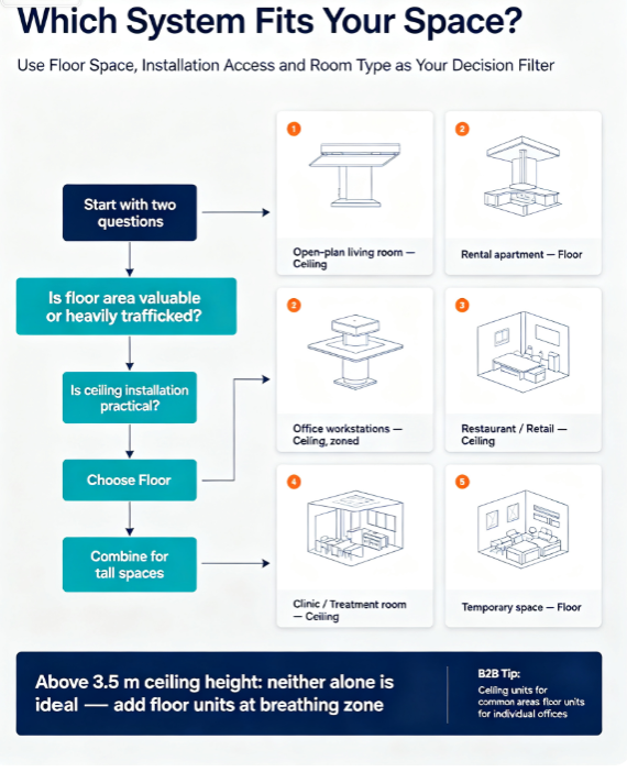 Ceiling Ventilator vs. Floor Purifier Choosing the Right System (1)