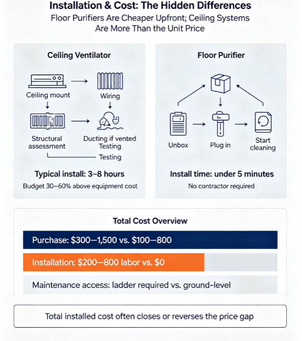 Ceiling Ventilator vs. Floor Purifier Choosing the Right System (3)