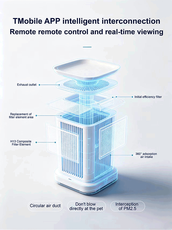Pet Air Purifier for Hair, Odor, and Allergens (5)
