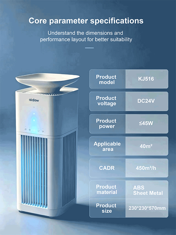 Pet Air Purifier for Hair, Odor, and Allergens (6)